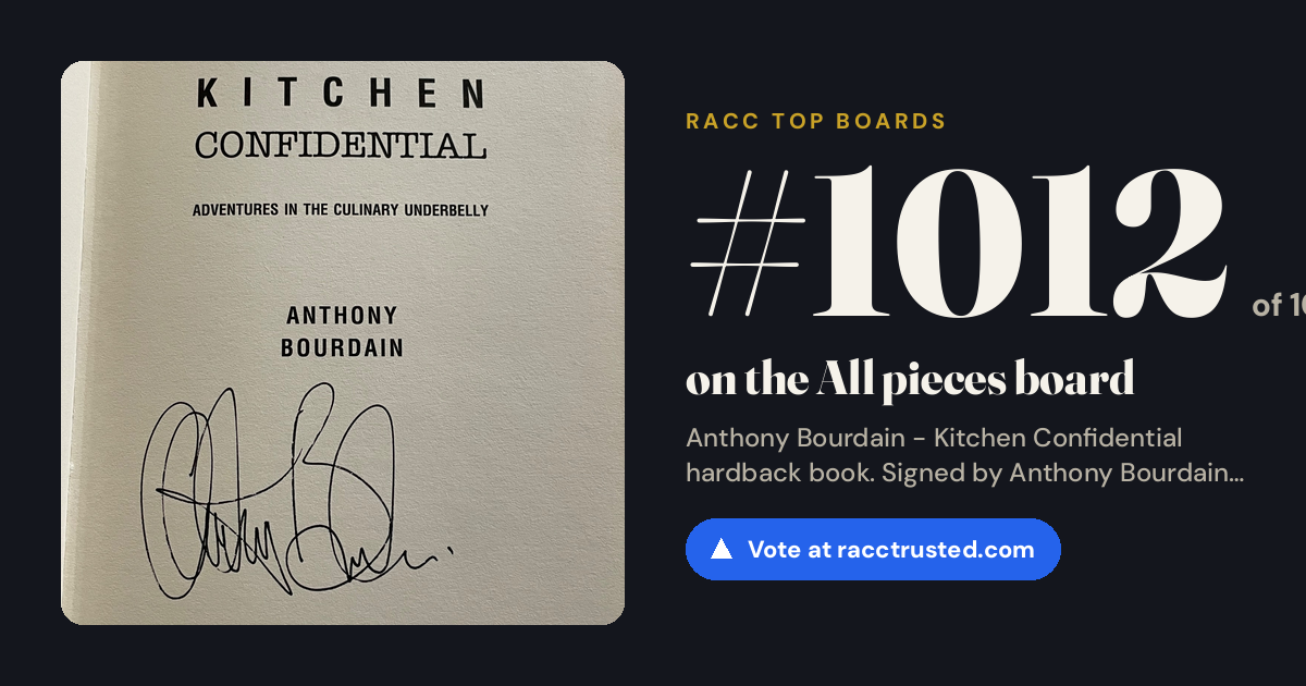Share card: #1012 of 1031 on the All pieces board
