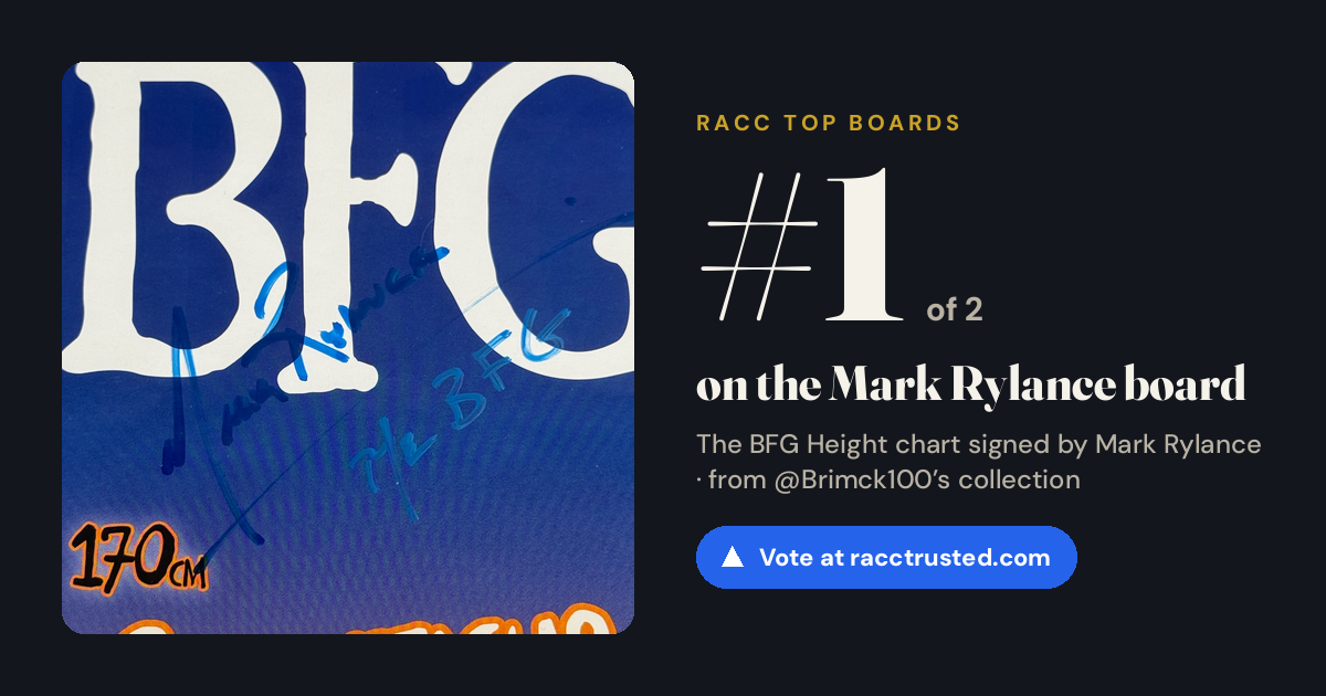 Share card: #1 of 2 on the Mark Rylance board