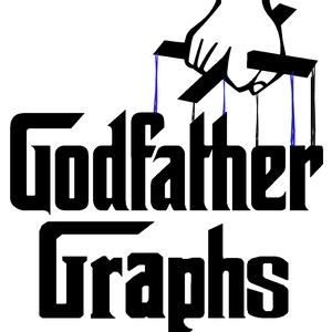 Godfather Graphs