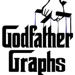 Godfather Graphs Godfather Graphs